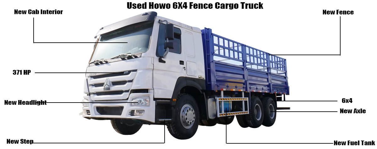 Used Sinotruk Howo Cargo Truck for Sale