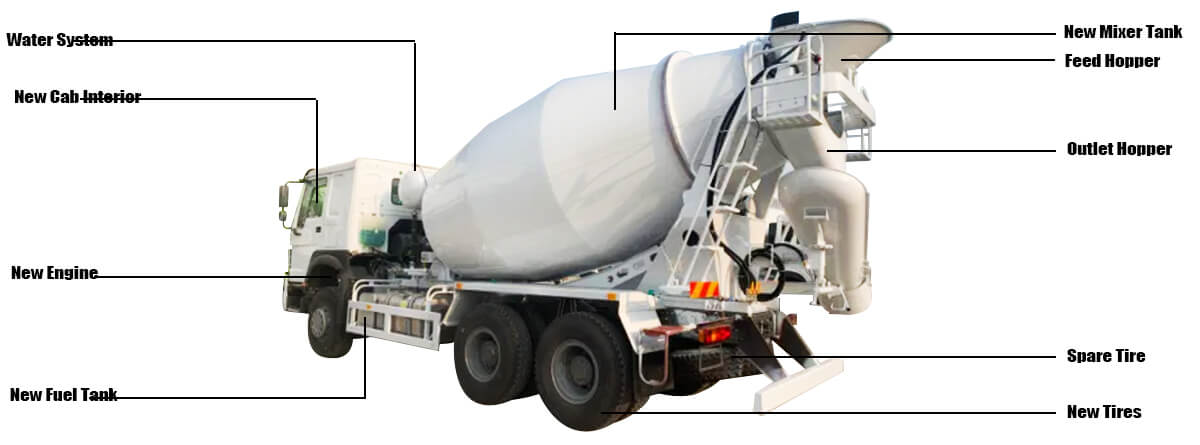 Used Sinotruk Howo Concrete Mixer Truck for Sale