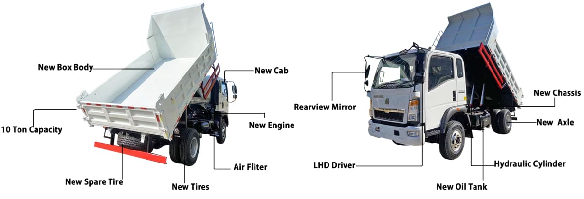 What is The Used Howo Light Truck?