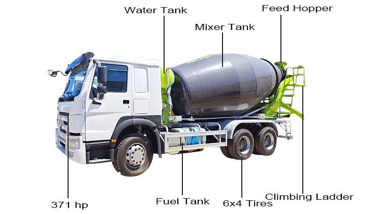 Used Sinotruk Howo Concrete Mixer Truck for Sale